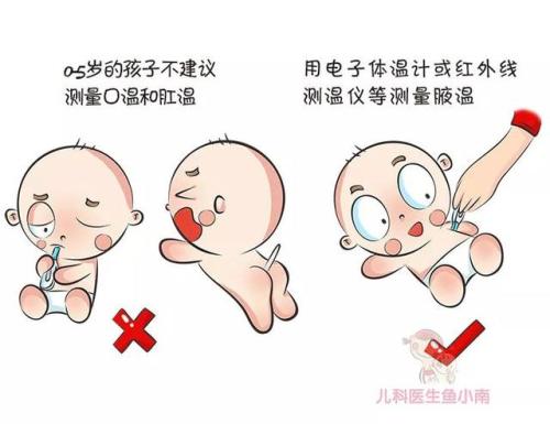 测温注意事项